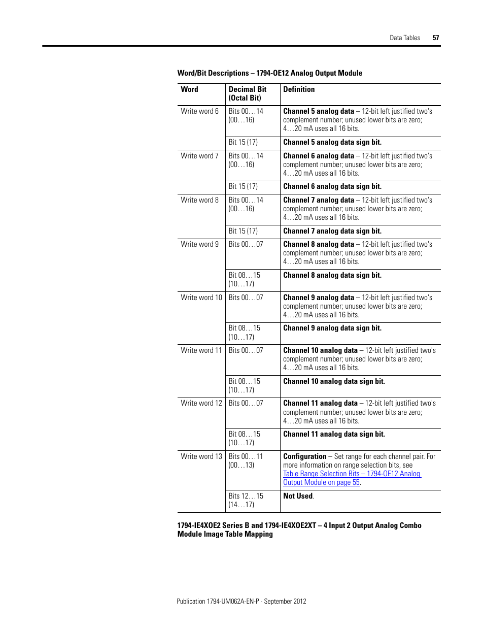 Rockwell Automation 1794-XXXX FLEX I/O High-Density Analog Modules User Manual | Page 65 / 90