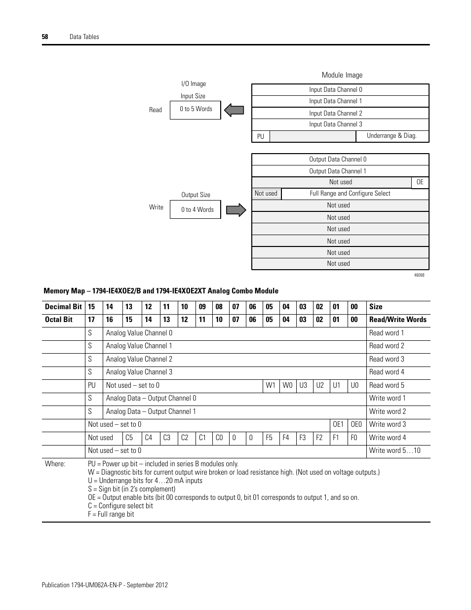 Rockwell Automation 1794-XXXX FLEX I/O High-Density Analog Modules User Manual | Page 66 / 90