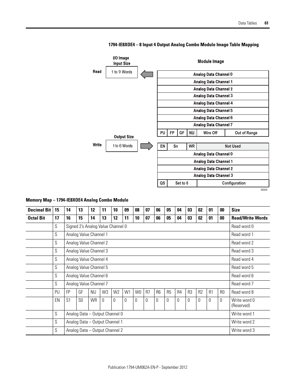 Rockwell Automation 1794-XXXX FLEX I/O High-Density Analog Modules User Manual | Page 69 / 90