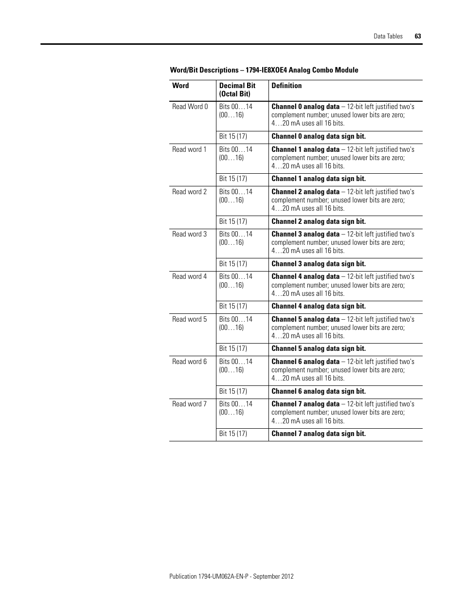 Rockwell Automation 1794-XXXX FLEX I/O High-Density Analog Modules User Manual | Page 71 / 90