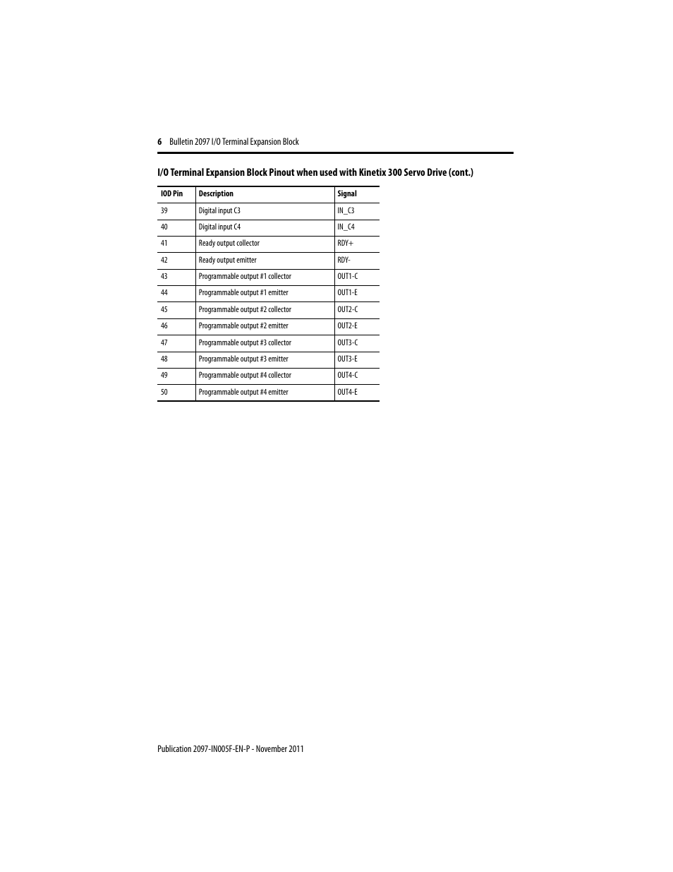 Rockwell Automation 2097-TB1 I/O Terminal Expansion Block Installation Instructions User Manual | Page 6 / 8