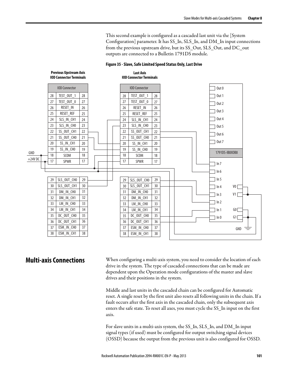 Multi-axis connections, Multi-axis, Connections | Rockwell Automation 2094-EN02D-M01-S1 Kinetix 6200 and Kinetix 6500 Safe Speed Monitoring Safety Reference Manual User Manual | Page 101 / 156