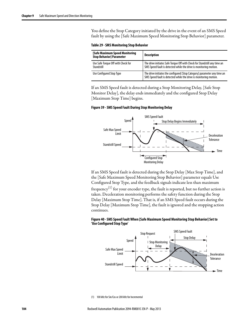 Rockwell Automation 2094-EN02D-M01-S1 Kinetix 6200 and Kinetix 6500 Safe Speed Monitoring Safety Reference Manual User Manual | Page 104 / 156