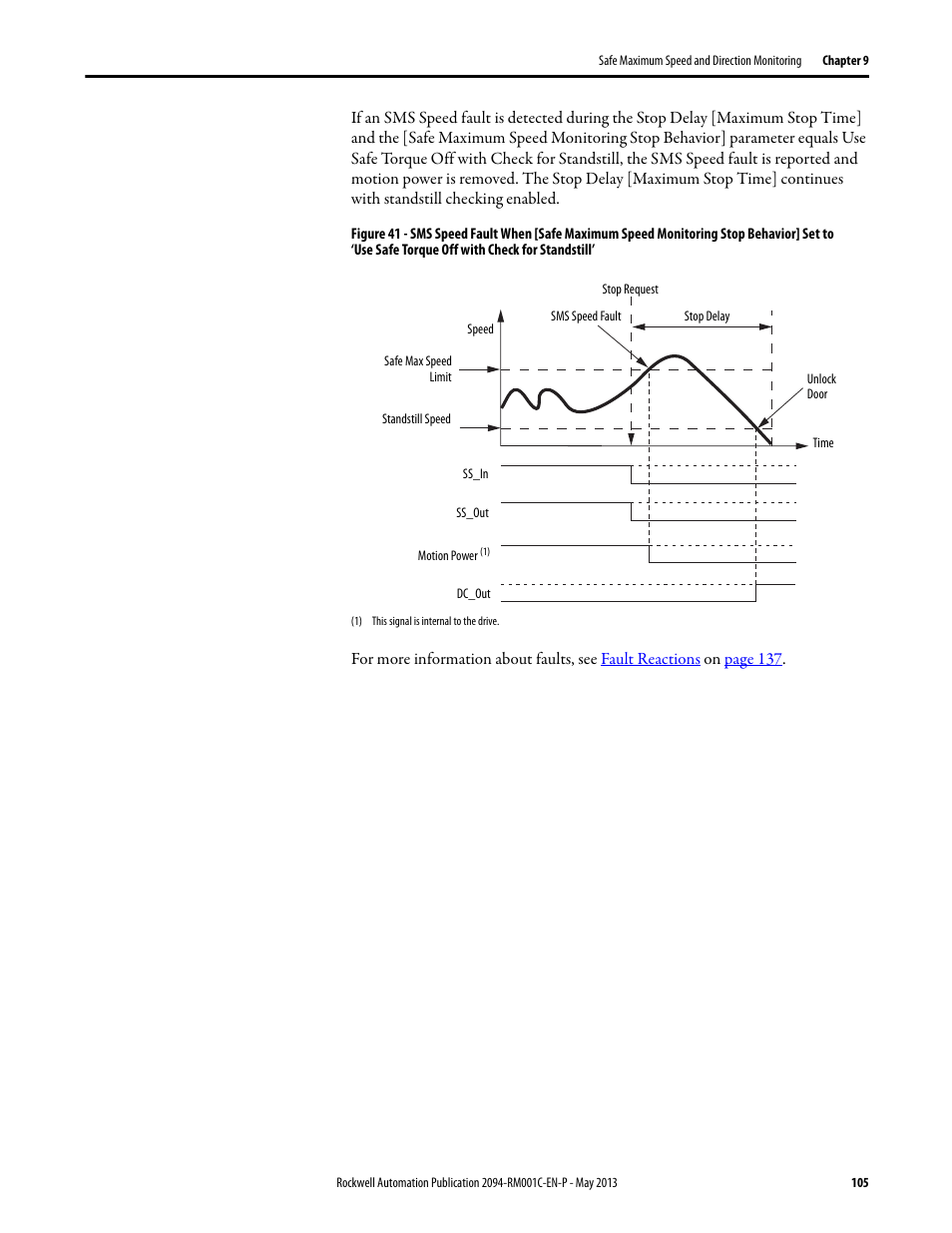 Rockwell Automation 2094-EN02D-M01-S1 Kinetix 6200 and Kinetix 6500 Safe Speed Monitoring Safety Reference Manual User Manual | Page 105 / 156