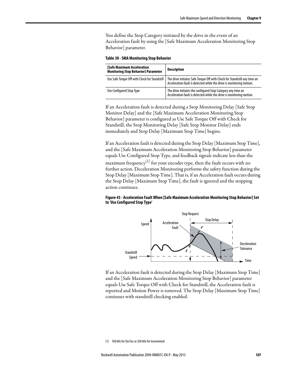 Rockwell Automation 2094-EN02D-M01-S1 Kinetix 6200 and Kinetix 6500 Safe Speed Monitoring Safety Reference Manual User Manual | Page 107 / 156