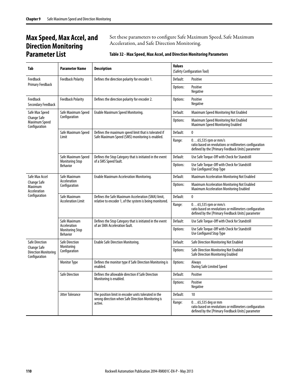 Rockwell Automation 2094-EN02D-M01-S1 Kinetix 6200 and Kinetix 6500 Safe Speed Monitoring Safety Reference Manual User Manual | Page 110 / 156