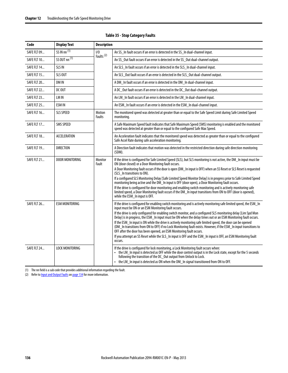 Rockwell Automation 2094-EN02D-M01-S1 Kinetix 6200 and Kinetix 6500 Safe Speed Monitoring Safety Reference Manual User Manual | Page 136 / 156