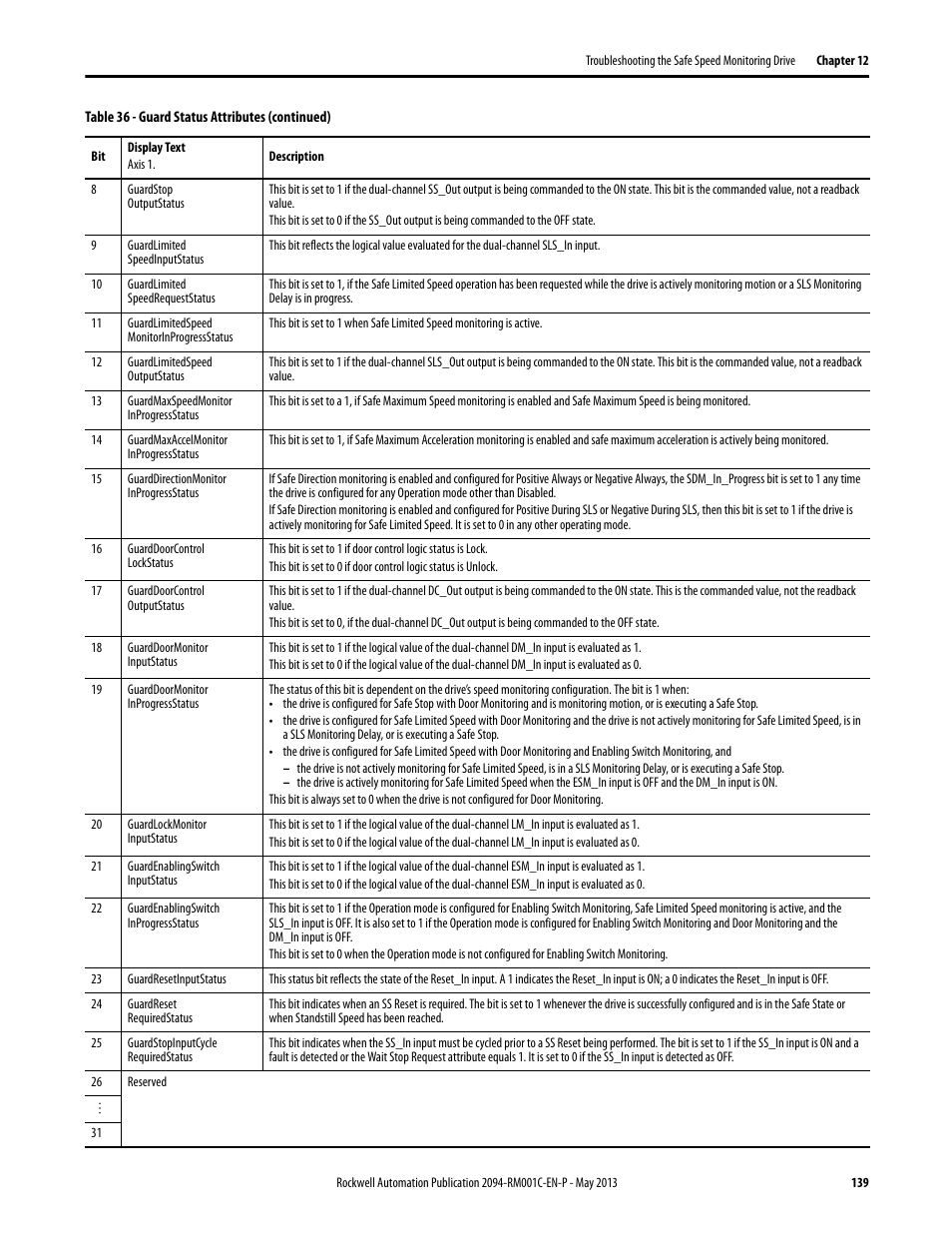 Rockwell Automation 2094-EN02D-M01-S1 Kinetix 6200 and Kinetix 6500 Safe Speed Monitoring Safety Reference Manual User Manual | Page 139 / 156