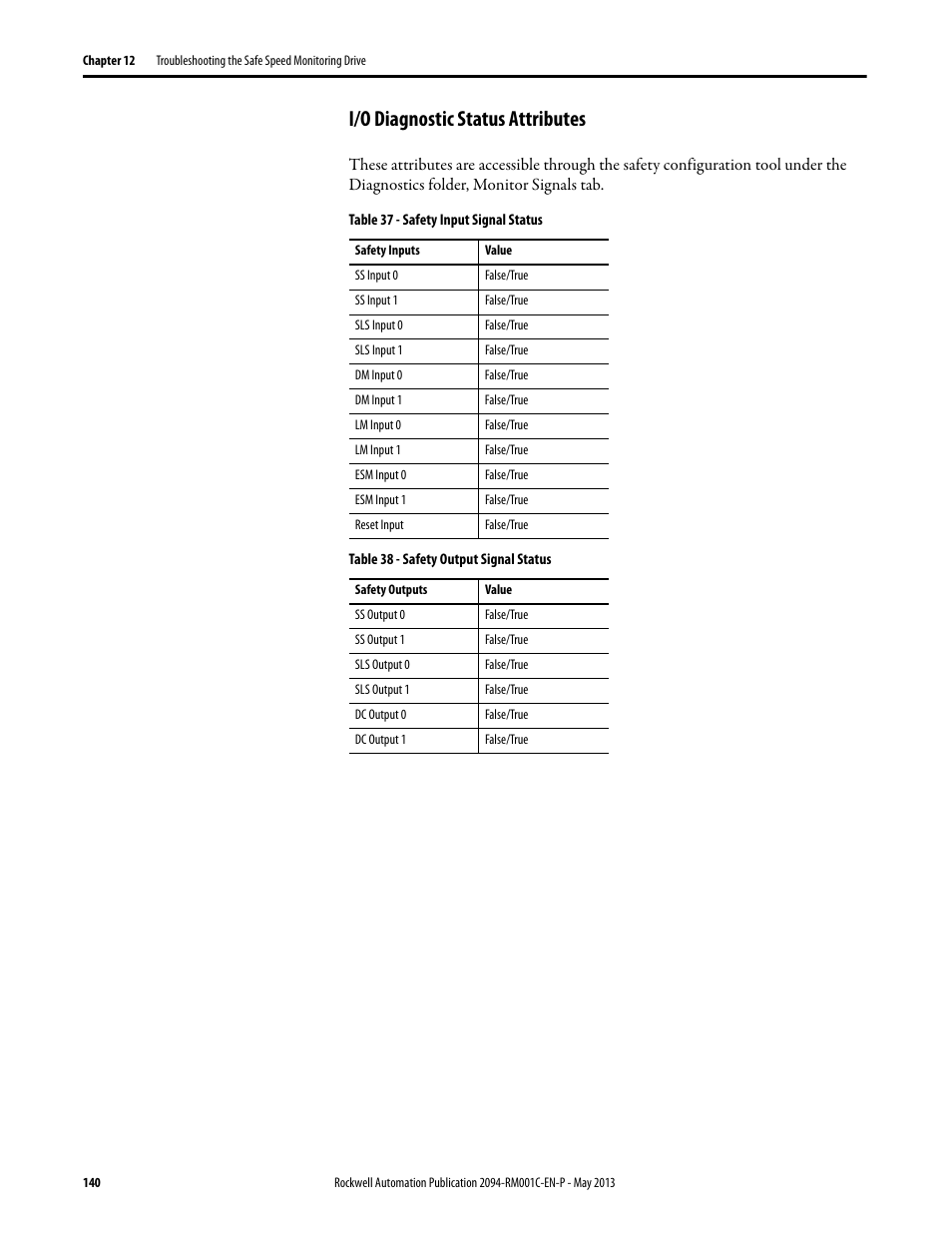 I/o diagnostic status attributes | Rockwell Automation 2094-EN02D-M01-S1 Kinetix 6200 and Kinetix 6500 Safe Speed Monitoring Safety Reference Manual User Manual | Page 140 / 156