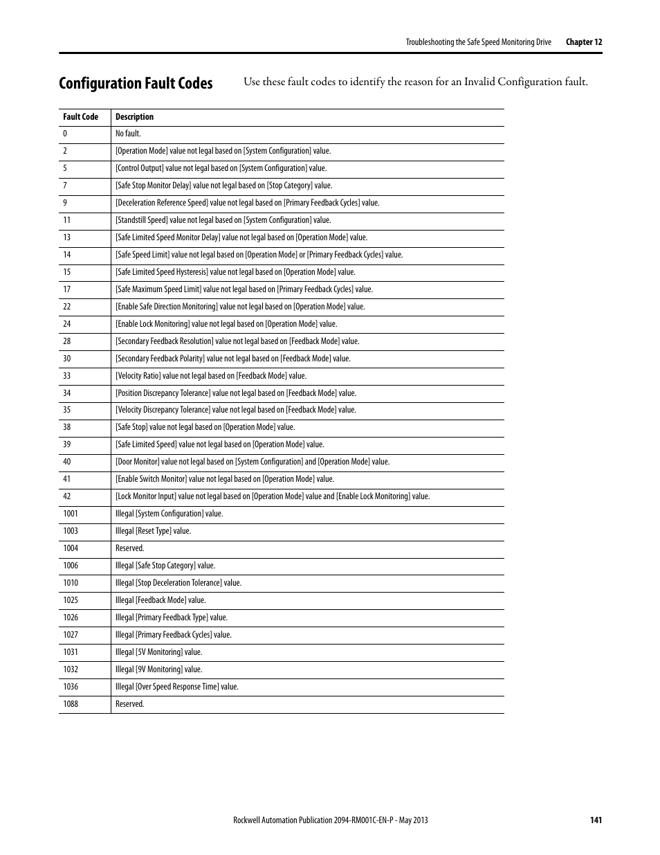 Configuration fault codes | Rockwell Automation 2094-EN02D-M01-S1 Kinetix 6200 and Kinetix 6500 Safe Speed Monitoring Safety Reference Manual User Manual | Page 141 / 156