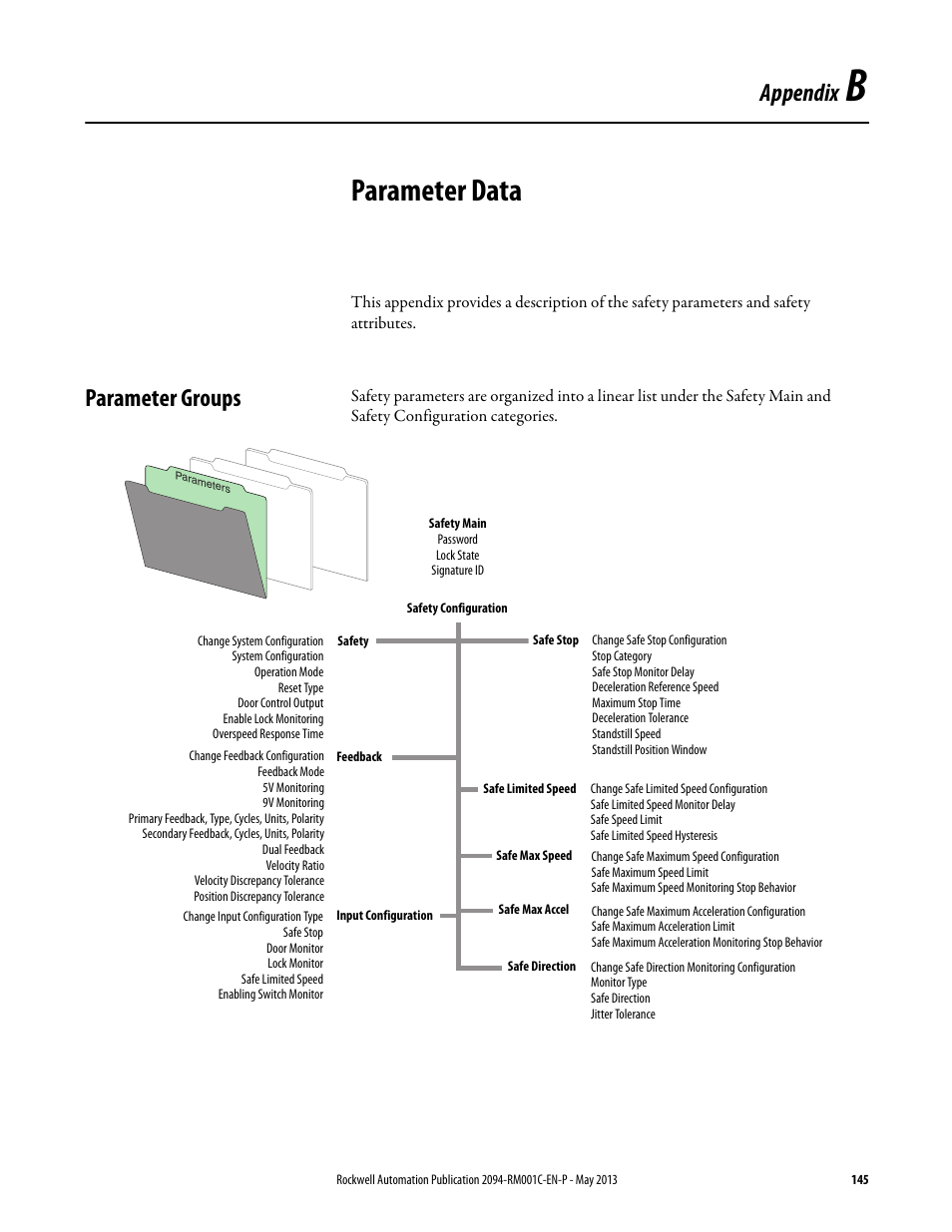 App b - parameter data, Parameter groups, Appendix b | Parameter data, Appendix | Rockwell Automation 2094-EN02D-M01-S1 Kinetix 6200 and Kinetix 6500 Safe Speed Monitoring Safety Reference Manual User Manual | Page 145 / 156