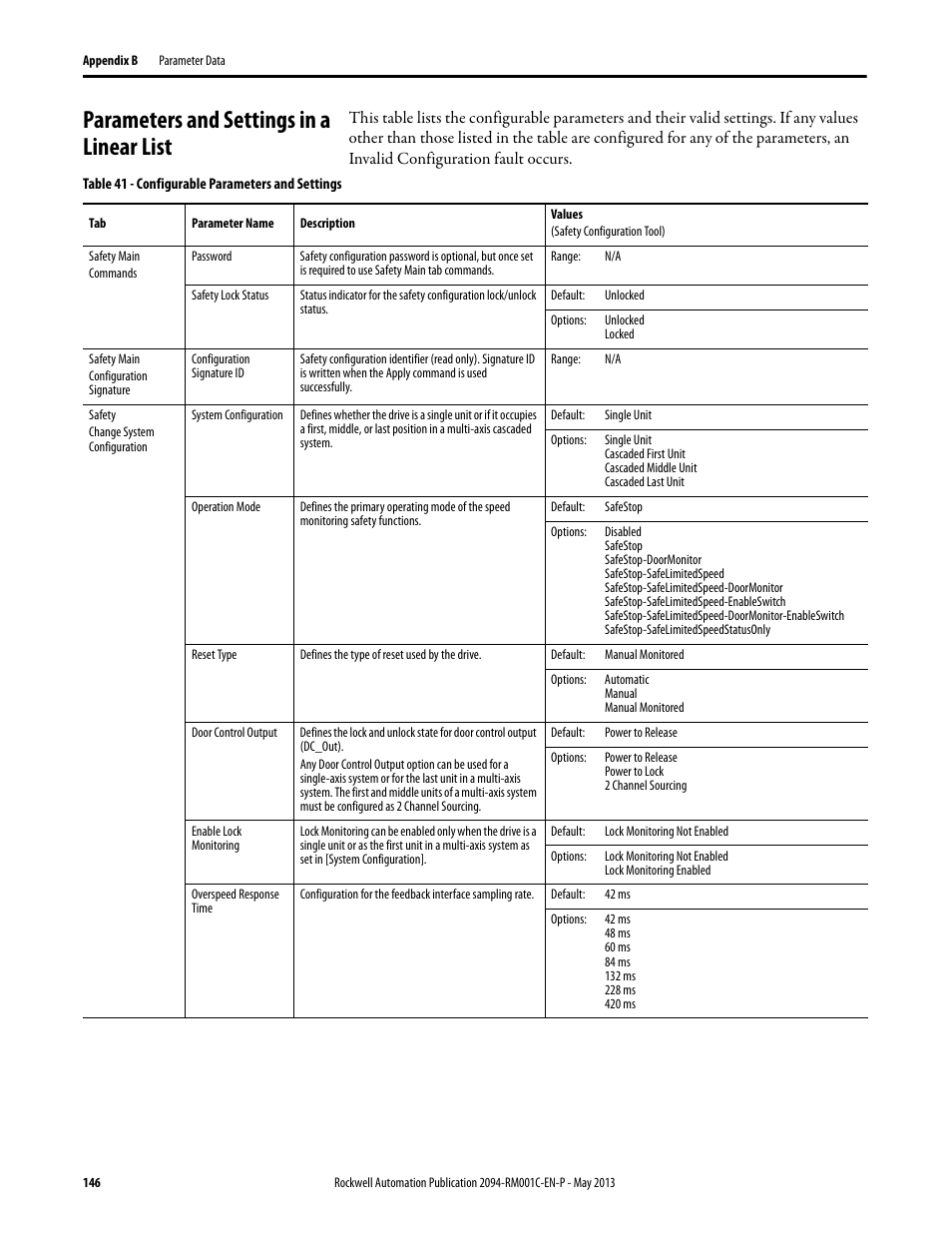 Parameters and settings in a linear list, Parameter groups | Rockwell Automation 2094-EN02D-M01-S1 Kinetix 6200 and Kinetix 6500 Safe Speed Monitoring Safety Reference Manual User Manual | Page 146 / 156