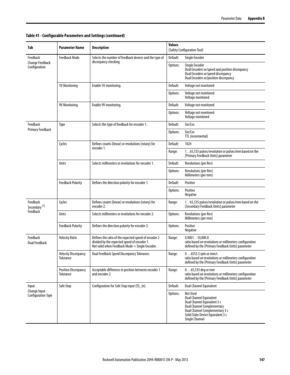 Rockwell Automation 2094-EN02D-M01-S1 Kinetix 6200 and Kinetix 6500 Safe Speed Monitoring Safety Reference Manual User Manual | Page 147 / 156