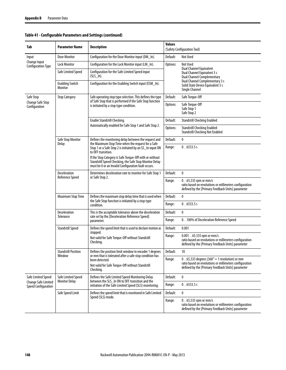 Rockwell Automation 2094-EN02D-M01-S1 Kinetix 6200 and Kinetix 6500 Safe Speed Monitoring Safety Reference Manual User Manual | Page 148 / 156