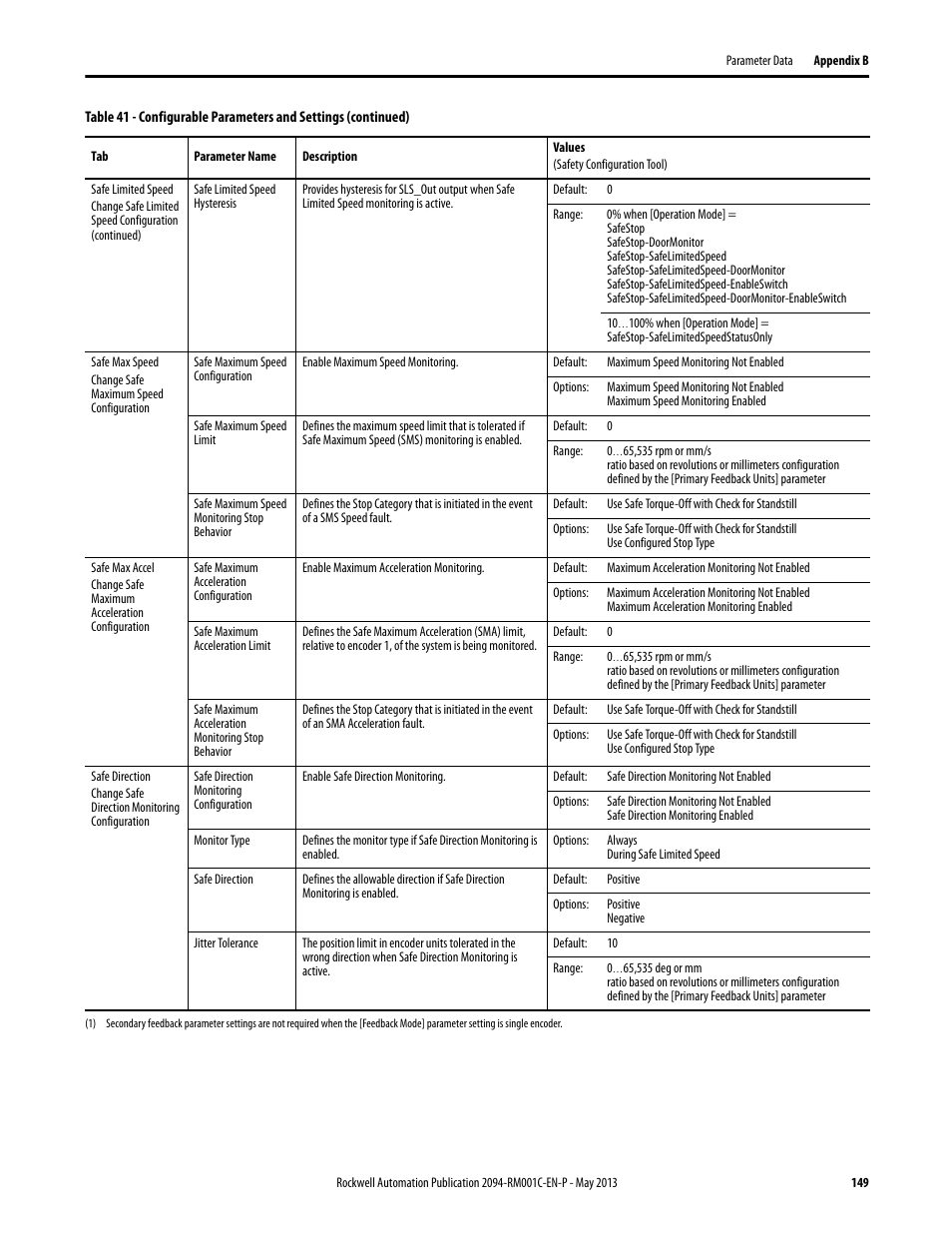 Rockwell Automation 2094-EN02D-M01-S1 Kinetix 6200 and Kinetix 6500 Safe Speed Monitoring Safety Reference Manual User Manual | Page 149 / 156