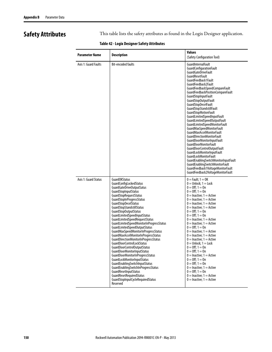 Safety attributes, Parameters and settings in a linear list | Rockwell Automation 2094-EN02D-M01-S1 Kinetix 6200 and Kinetix 6500 Safe Speed Monitoring Safety Reference Manual User Manual | Page 150 / 156