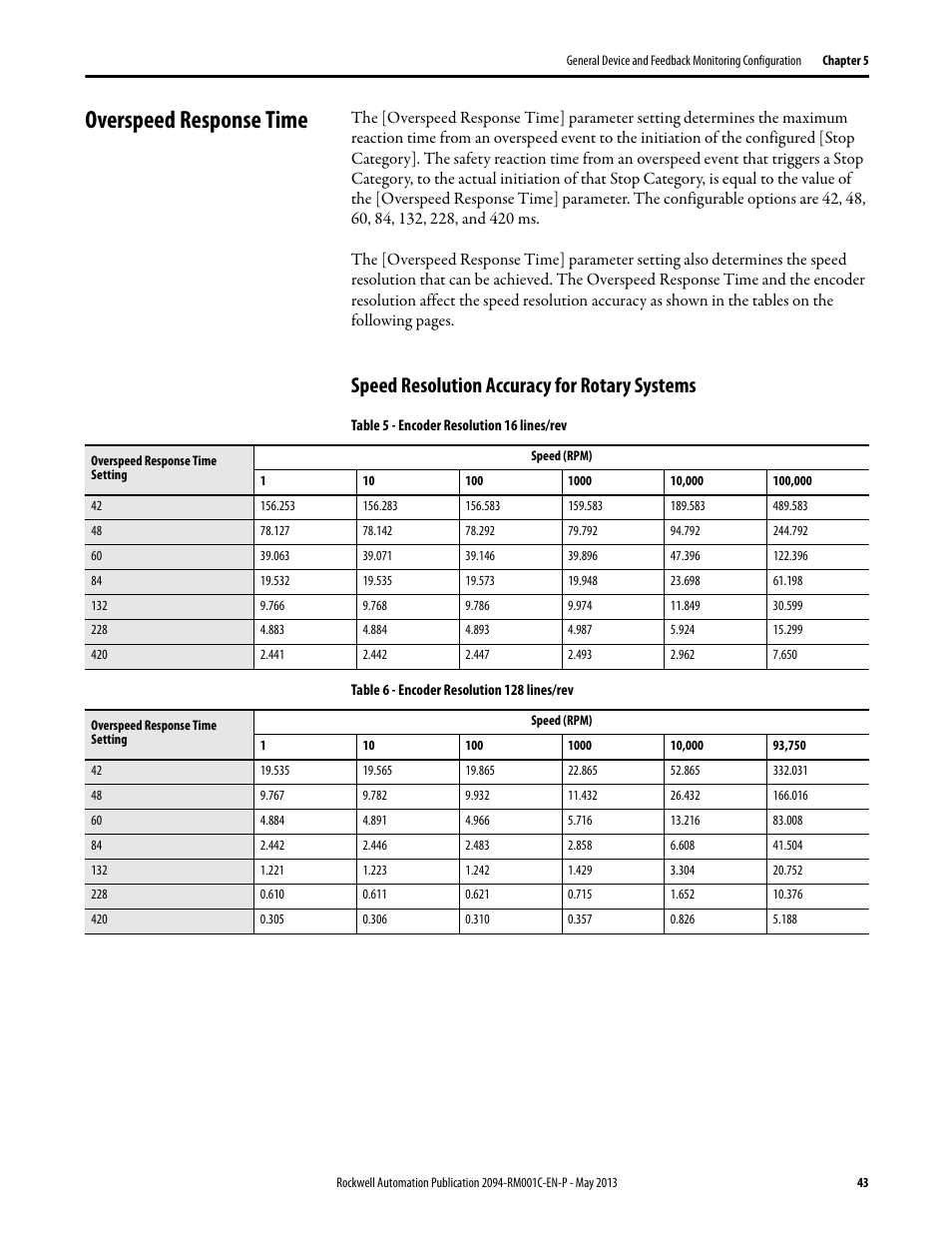 Overspeed response time, Speed resolution accuracy for rotary systems, Overspeed response | Time | Rockwell Automation 2094-EN02D-M01-S1 Kinetix 6200 and Kinetix 6500 Safe Speed Monitoring Safety Reference Manual User Manual | Page 43 / 156