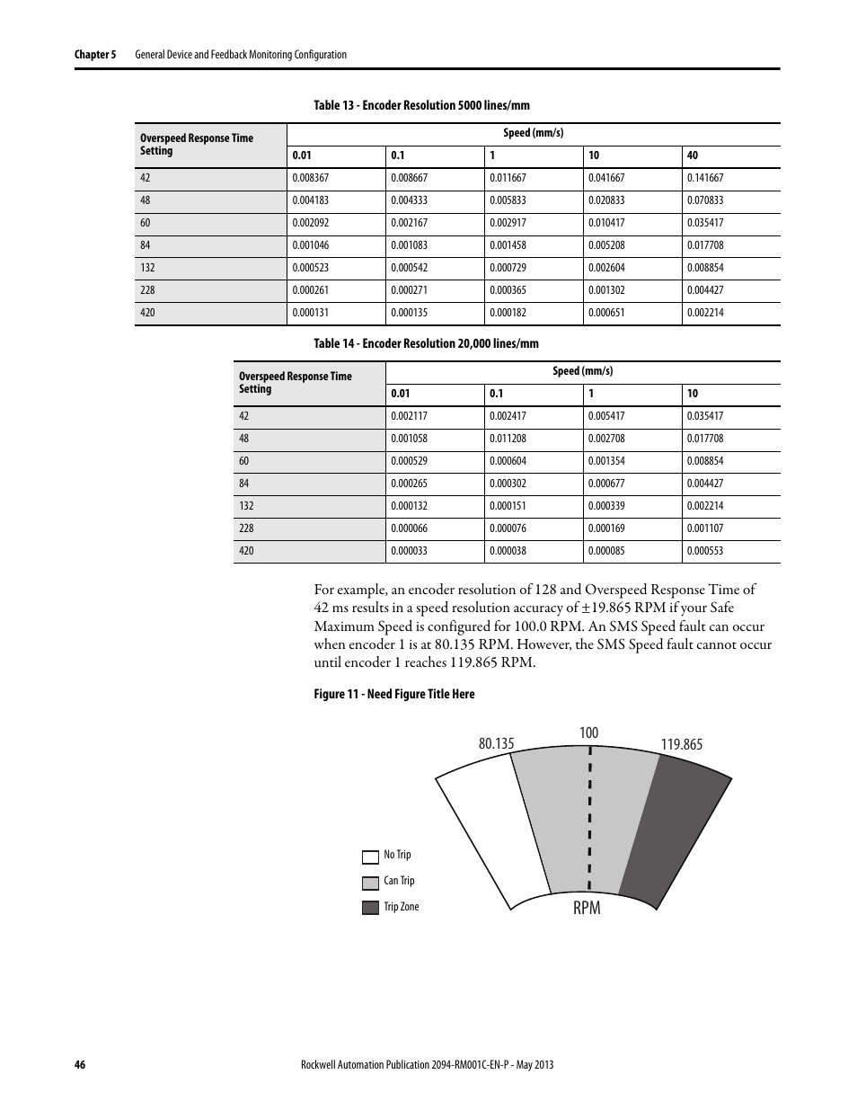 Rockwell Automation 2094-EN02D-M01-S1 Kinetix 6200 and Kinetix 6500 Safe Speed Monitoring Safety Reference Manual User Manual | Page 46 / 156