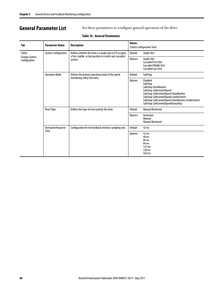 General parameter list | Rockwell Automation 2094-EN02D-M01-S1 Kinetix 6200 and Kinetix 6500 Safe Speed Monitoring Safety Reference Manual User Manual | Page 48 / 156