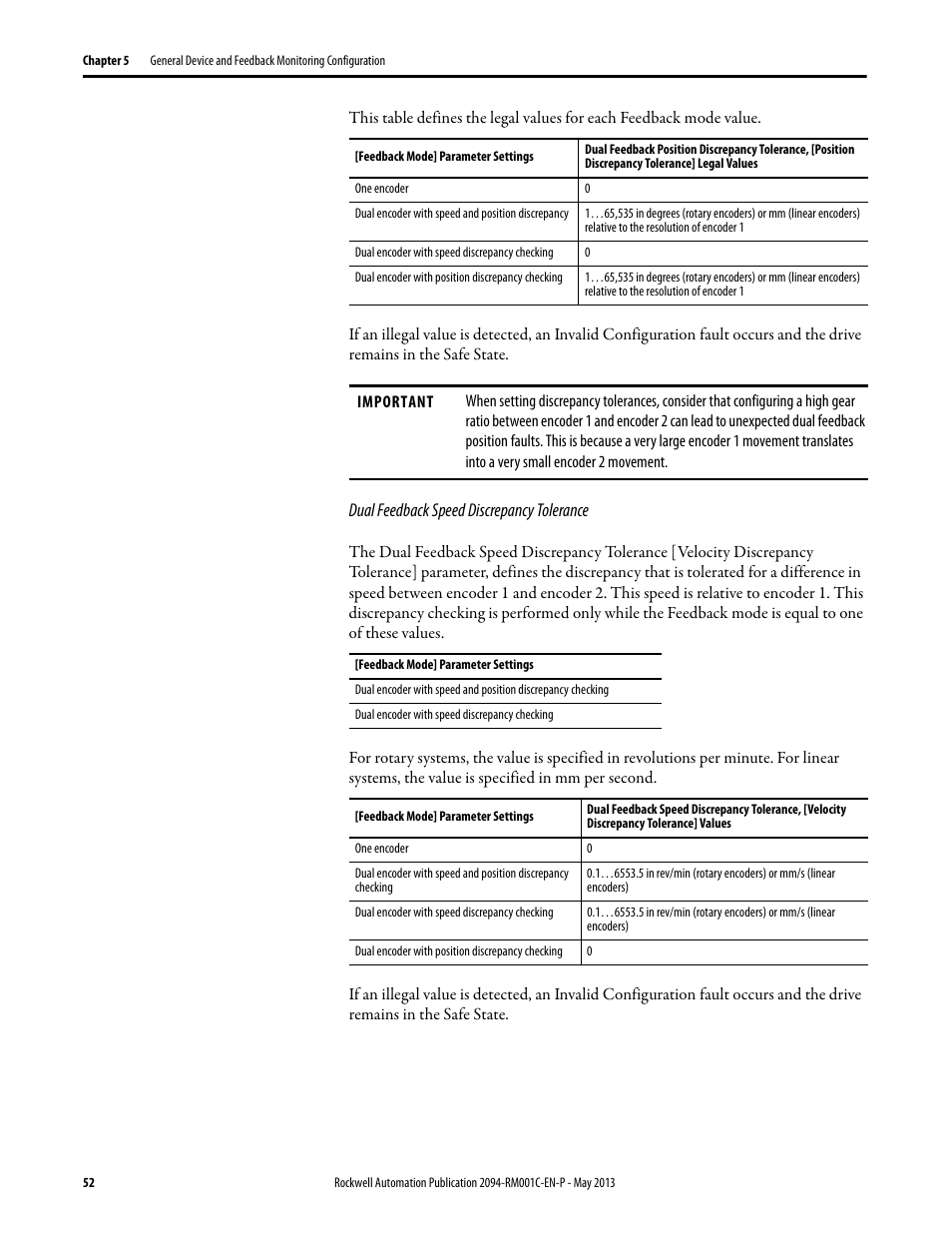 Dual feedback speed discrepancy tolerance | Rockwell Automation 2094-EN02D-M01-S1 Kinetix 6200 and Kinetix 6500 Safe Speed Monitoring Safety Reference Manual User Manual | Page 52 / 156