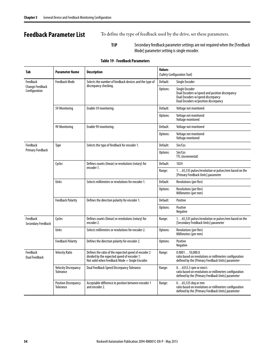 Feedback parameter list | Rockwell Automation 2094-EN02D-M01-S1 Kinetix 6200 and Kinetix 6500 Safe Speed Monitoring Safety Reference Manual User Manual | Page 54 / 156