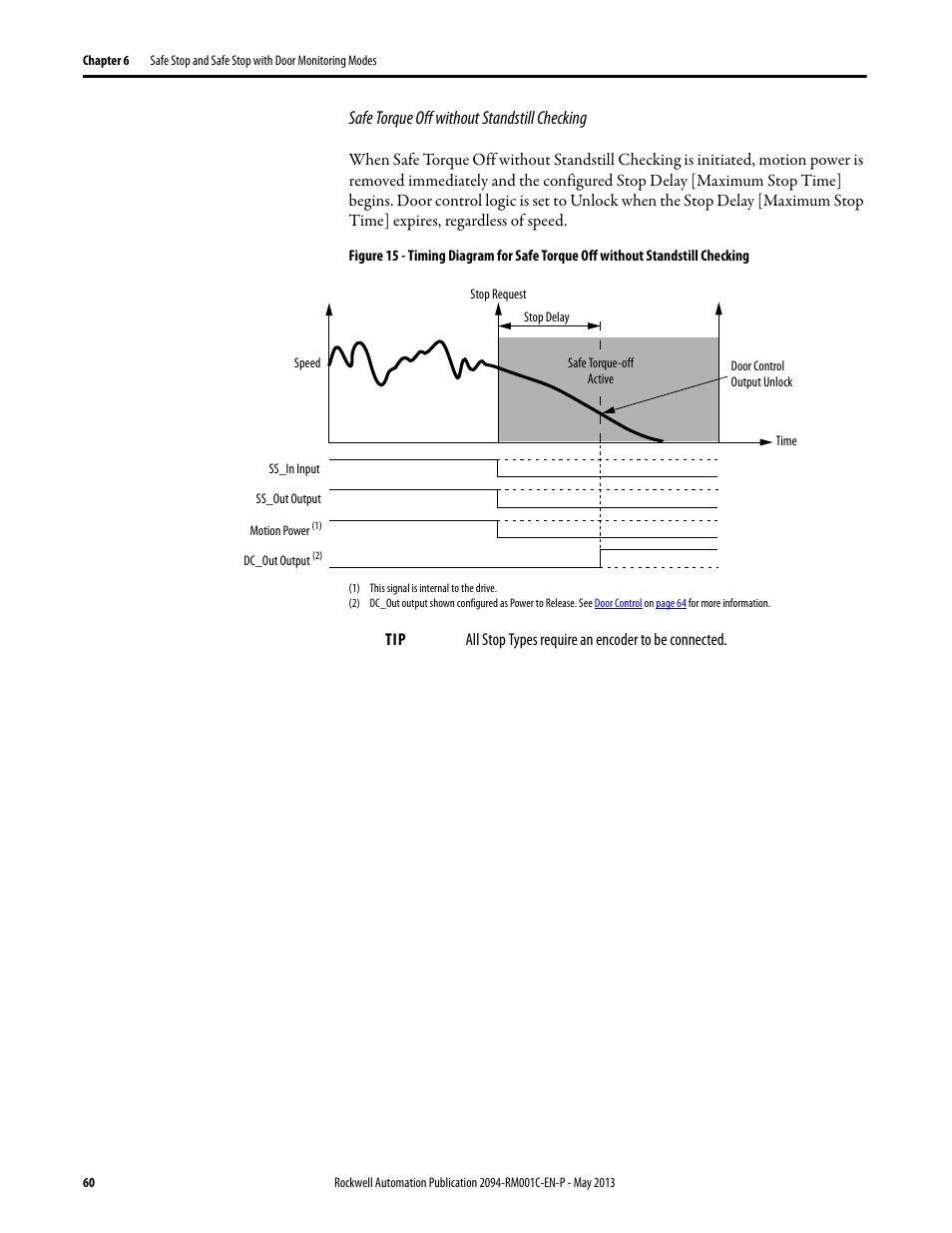 Safe torque off without standstill checking | Rockwell Automation 2094-EN02D-M01-S1 Kinetix 6200 and Kinetix 6500 Safe Speed Monitoring Safety Reference Manual User Manual | Page 60 / 156