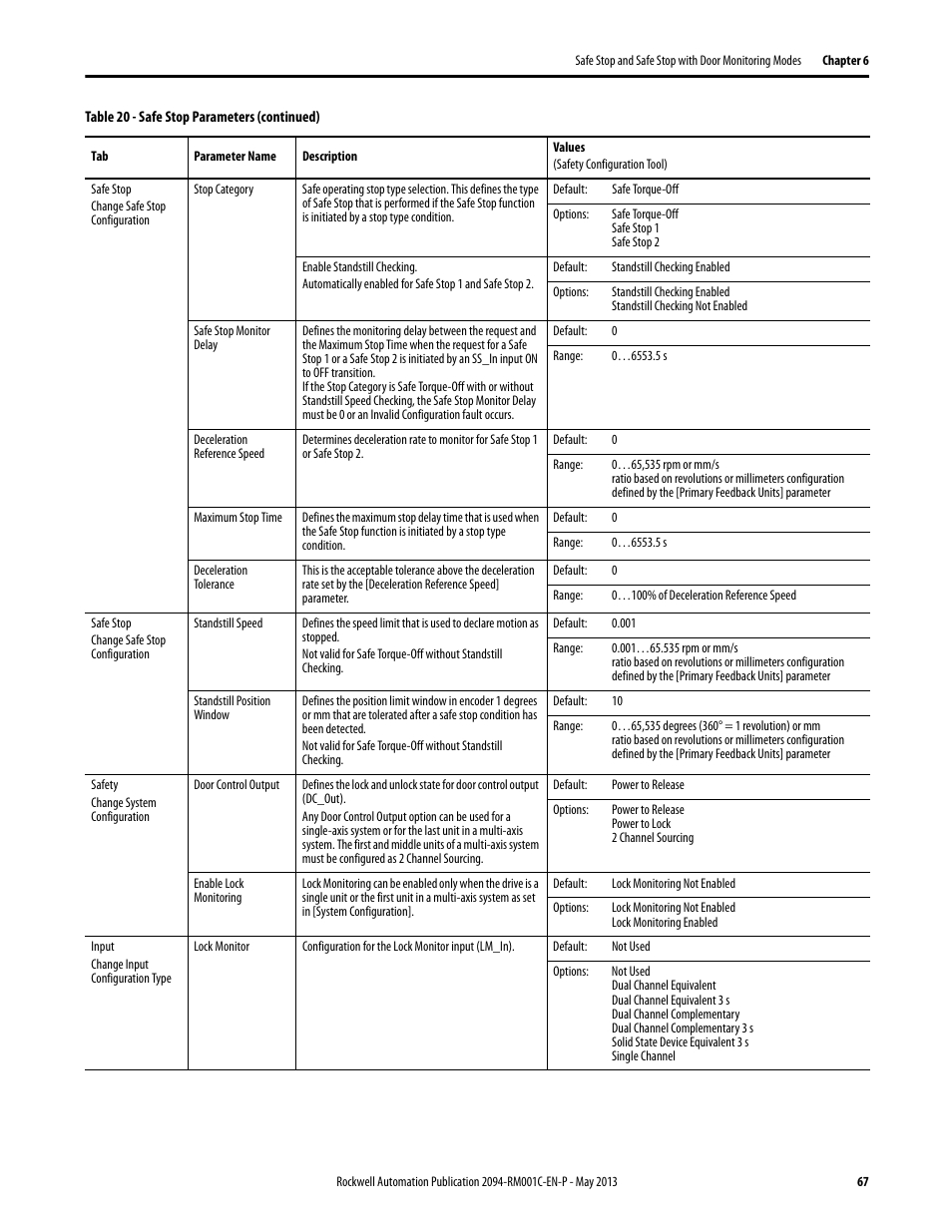 Rockwell Automation 2094-EN02D-M01-S1 Kinetix 6200 and Kinetix 6500 Safe Speed Monitoring Safety Reference Manual User Manual | Page 67 / 156