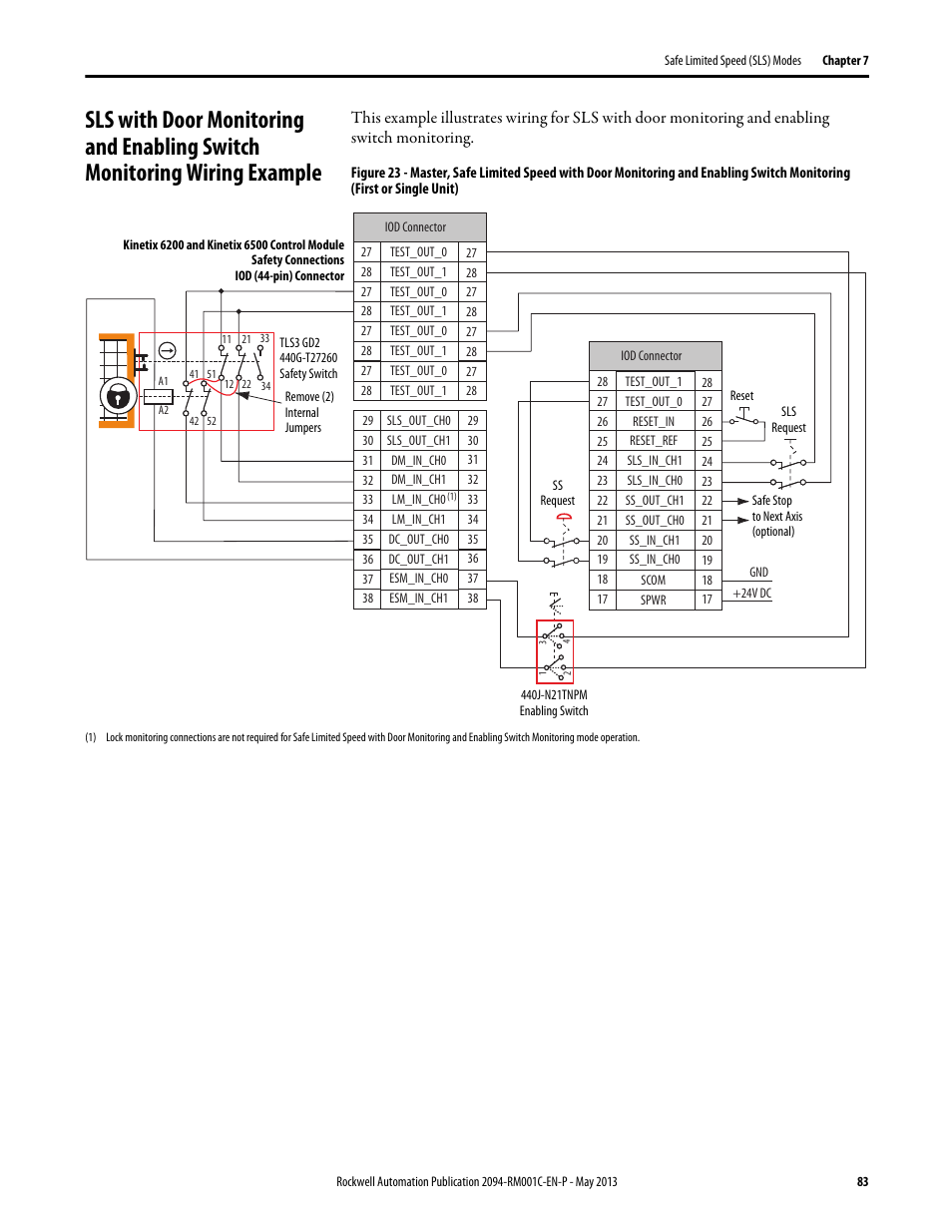 Rockwell Automation 2094-EN02D-M01-S1 Kinetix 6200 and Kinetix 6500 Safe Speed Monitoring Safety Reference Manual User Manual | Page 83 / 156