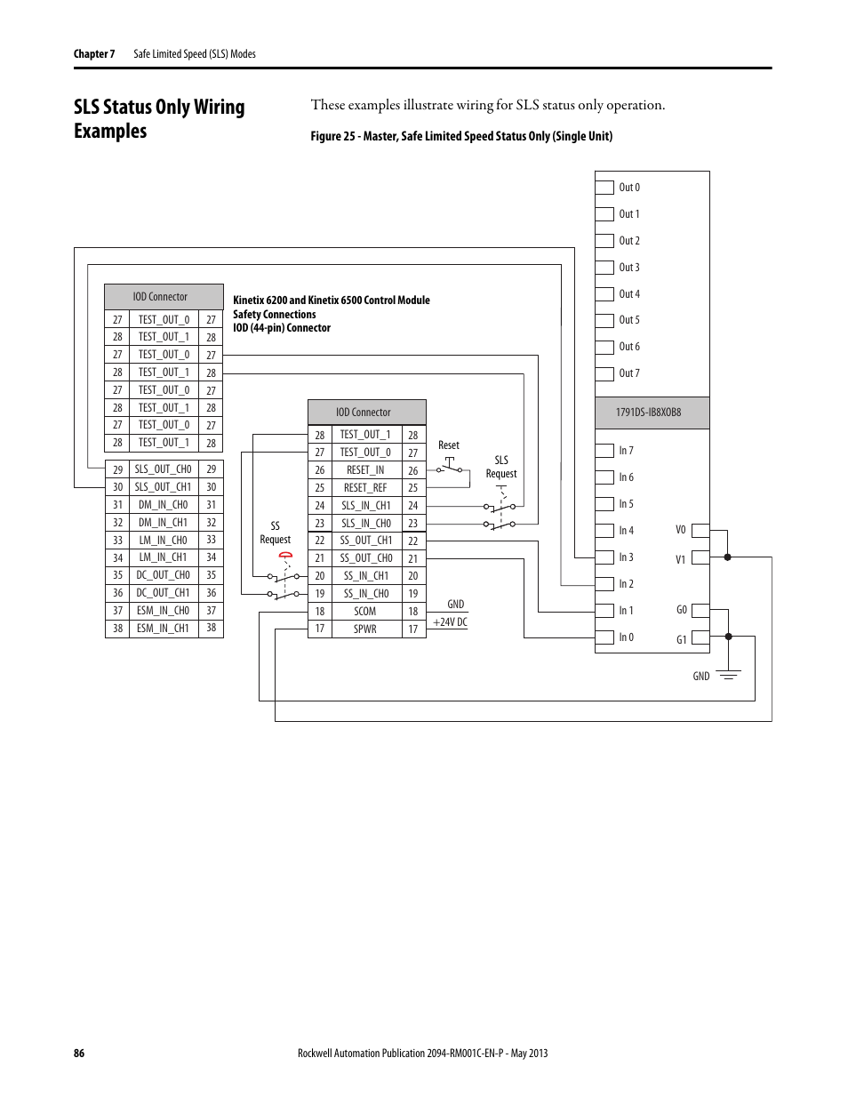 Sls status only wiring examples | Rockwell Automation 2094-EN02D-M01-S1 Kinetix 6200 and Kinetix 6500 Safe Speed Monitoring Safety Reference Manual User Manual | Page 86 / 156