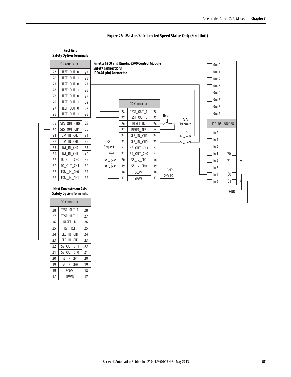 Rockwell Automation 2094-EN02D-M01-S1 Kinetix 6200 and Kinetix 6500 Safe Speed Monitoring Safety Reference Manual User Manual | Page 87 / 156