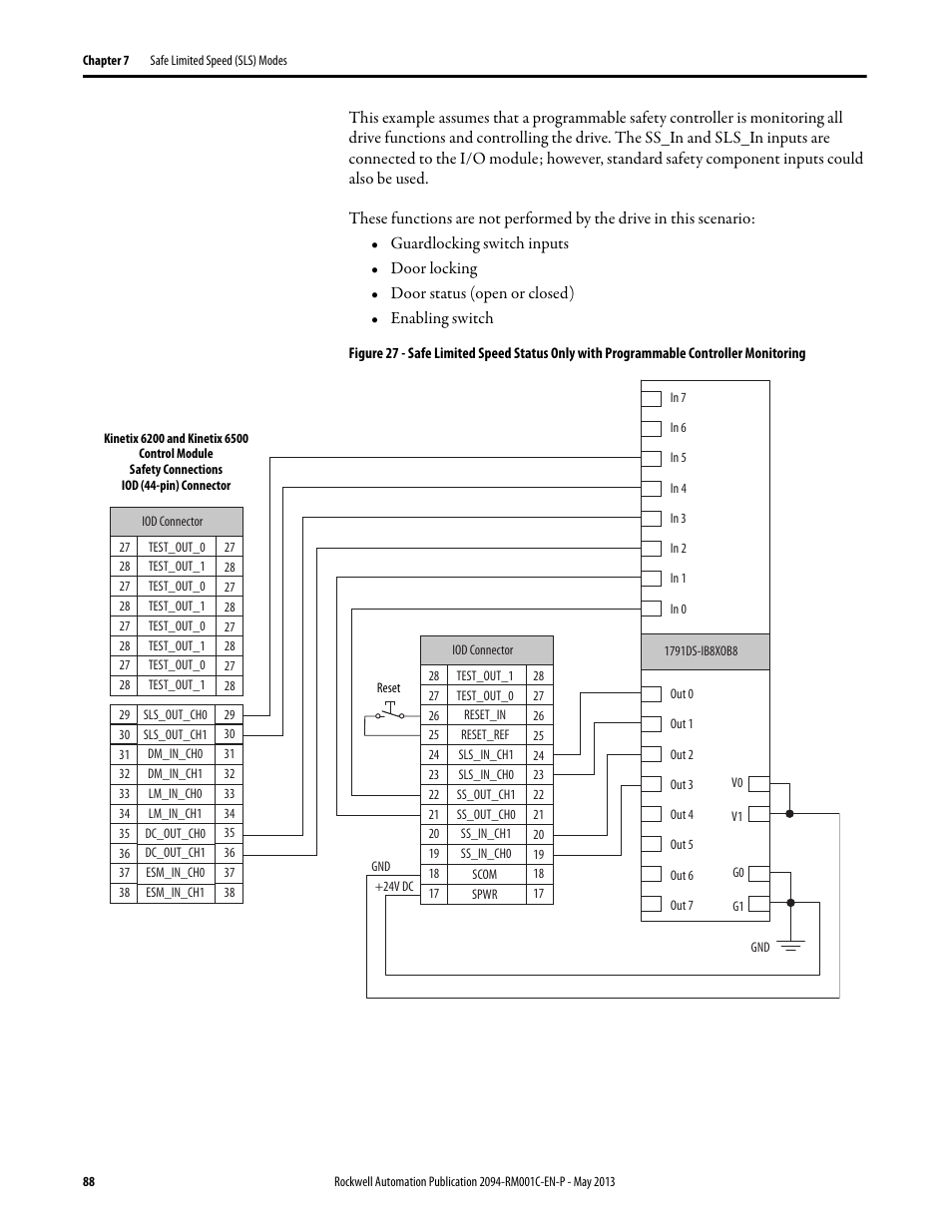 Rockwell Automation 2094-EN02D-M01-S1 Kinetix 6200 and Kinetix 6500 Safe Speed Monitoring Safety Reference Manual User Manual | Page 88 / 156