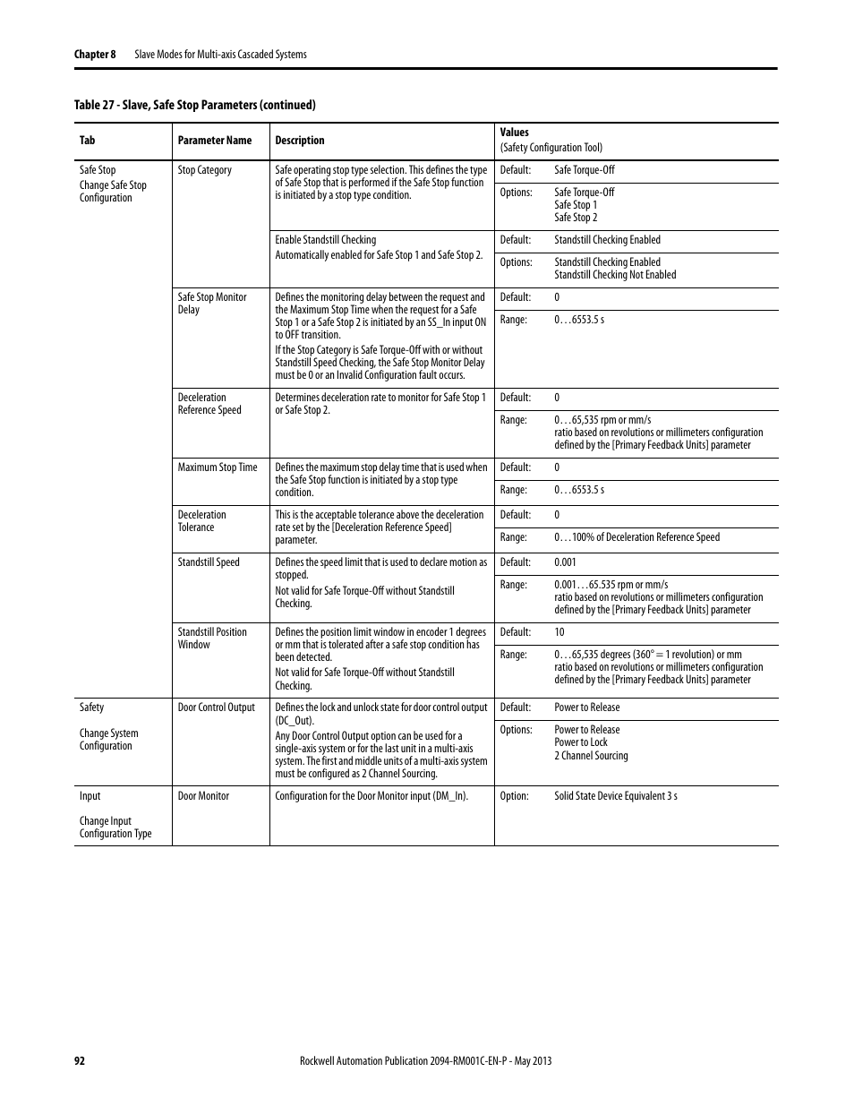 Rockwell Automation 2094-EN02D-M01-S1 Kinetix 6200 and Kinetix 6500 Safe Speed Monitoring Safety Reference Manual User Manual | Page 92 / 156