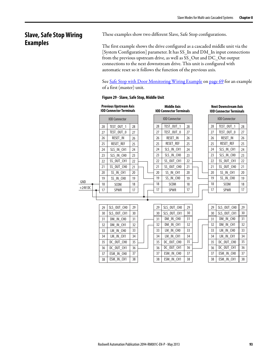 Slave, safe stop wiring examples | Rockwell Automation 2094-EN02D-M01-S1 Kinetix 6200 and Kinetix 6500 Safe Speed Monitoring Safety Reference Manual User Manual | Page 93 / 156