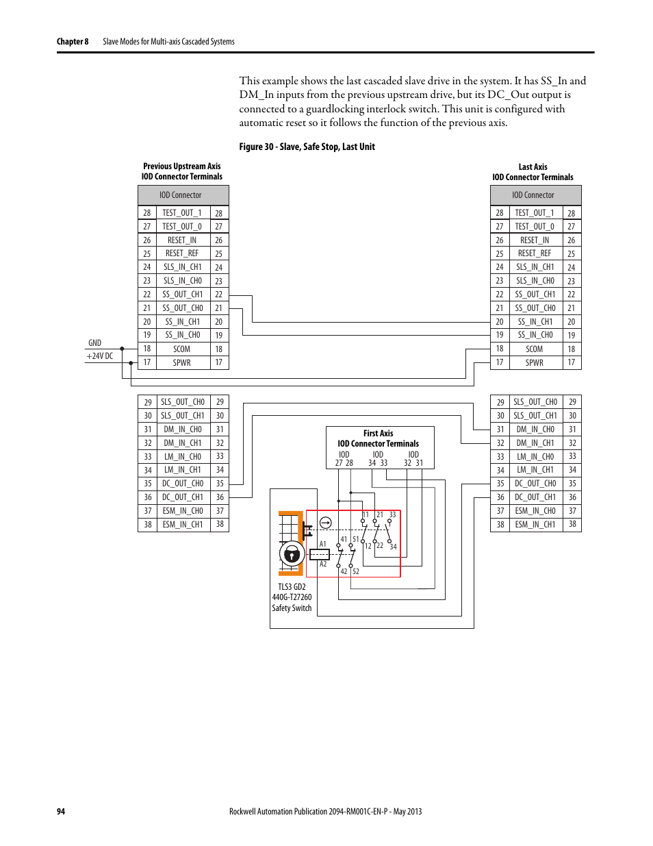 Rockwell Automation 2094-EN02D-M01-S1 Kinetix 6200 and Kinetix 6500 Safe Speed Monitoring Safety Reference Manual User Manual | Page 94 / 156