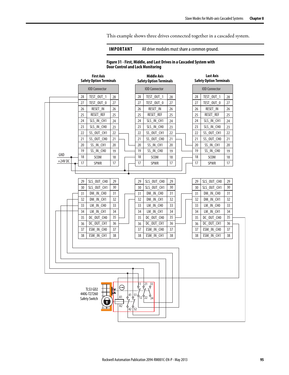Rockwell Automation 2094-EN02D-M01-S1 Kinetix 6200 and Kinetix 6500 Safe Speed Monitoring Safety Reference Manual User Manual | Page 95 / 156