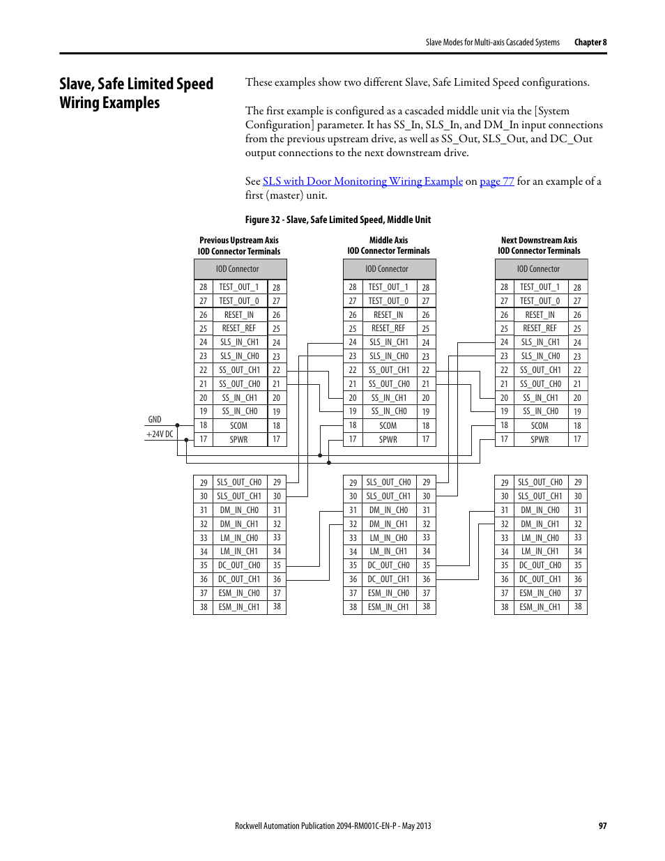 Slave, safe limited speed wiring examples | Rockwell Automation 2094-EN02D-M01-S1 Kinetix 6200 and Kinetix 6500 Safe Speed Monitoring Safety Reference Manual User Manual | Page 97 / 156