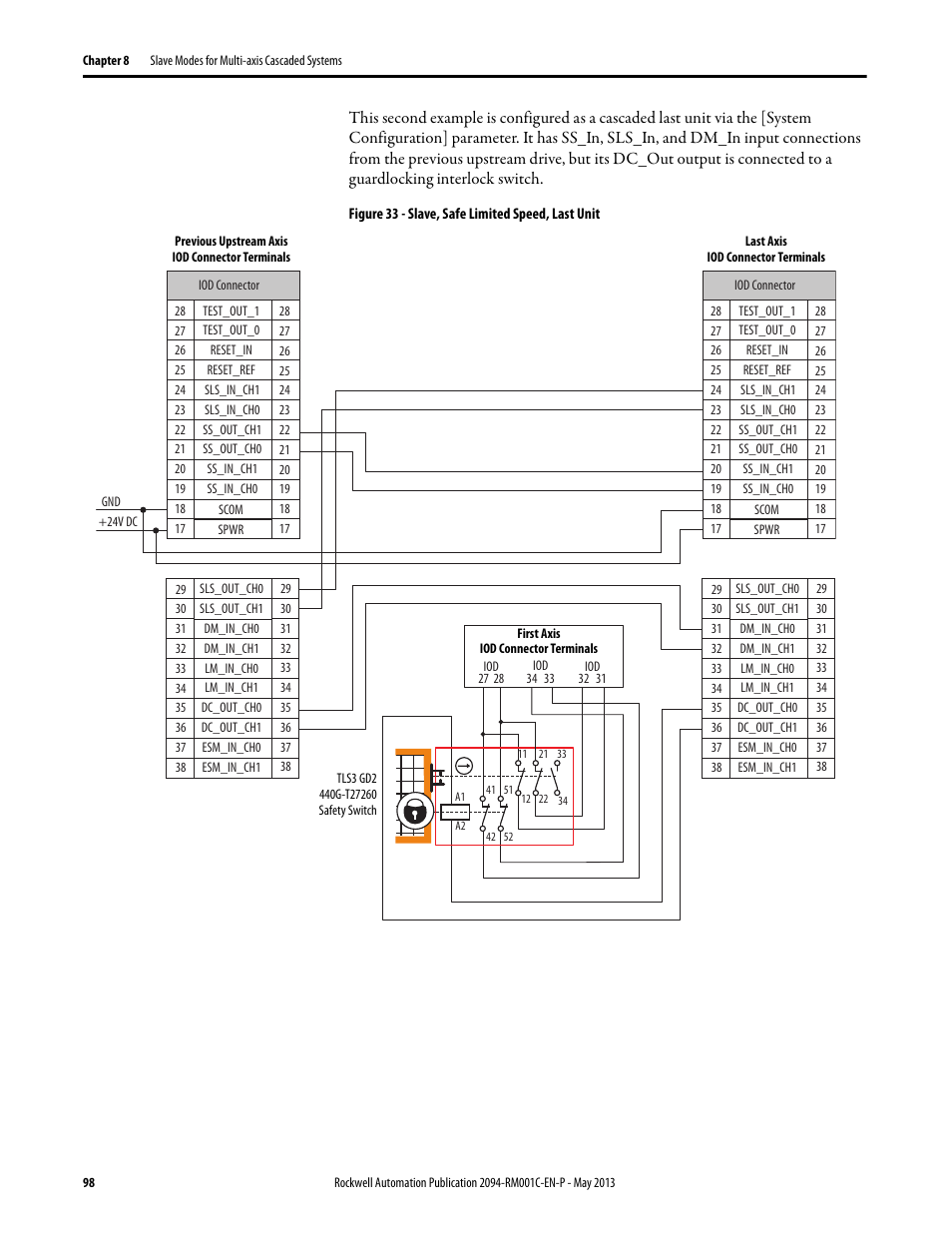 Rockwell Automation 2094-EN02D-M01-S1 Kinetix 6200 and Kinetix 6500 Safe Speed Monitoring Safety Reference Manual User Manual | Page 98 / 156