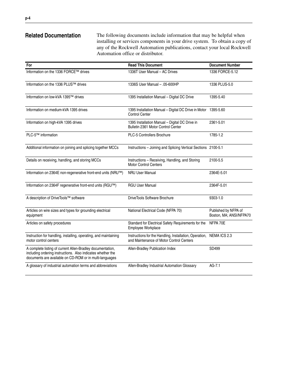 Related documentation | Rockwell Automation 2300 Family of Drive Systems Hardware User Manual | Page 10 / 68