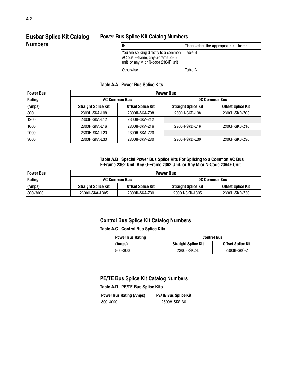 Busbar splice kit catalog numbers | Rockwell Automation 2300 Family of Drive Systems Hardware User Manual | Page 62 / 68