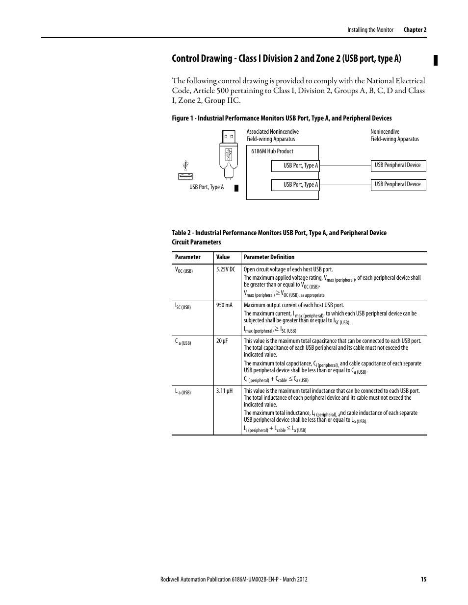Rockwell Automation 6186M-xxxx Industrial Performance Monitors User Manual User Manual | Page 15 / 64