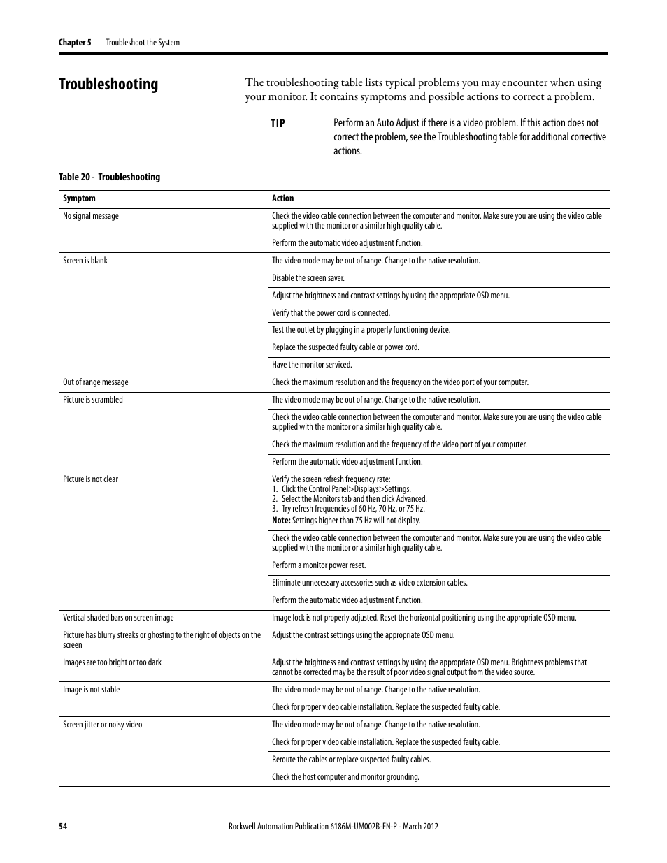 Troubleshooting | Rockwell Automation 6186M-xxxx Industrial Performance Monitors User Manual User Manual | Page 54 / 64