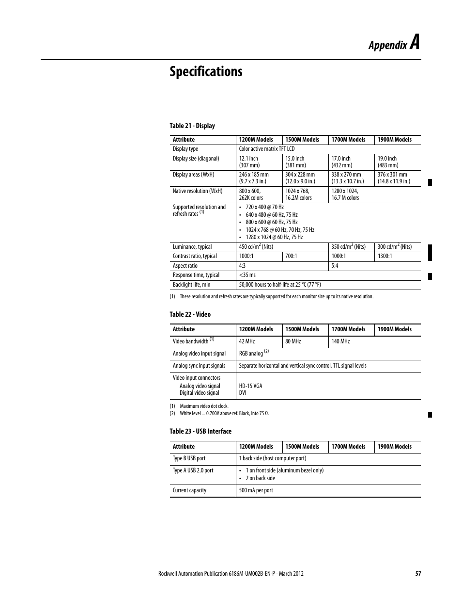 Appendix a: specifications, Display, Video | Usb interface, Appendix a, Specifications, Appendix | Rockwell Automation 6186M-xxxx Industrial Performance Monitors User Manual User Manual | Page 57 / 64