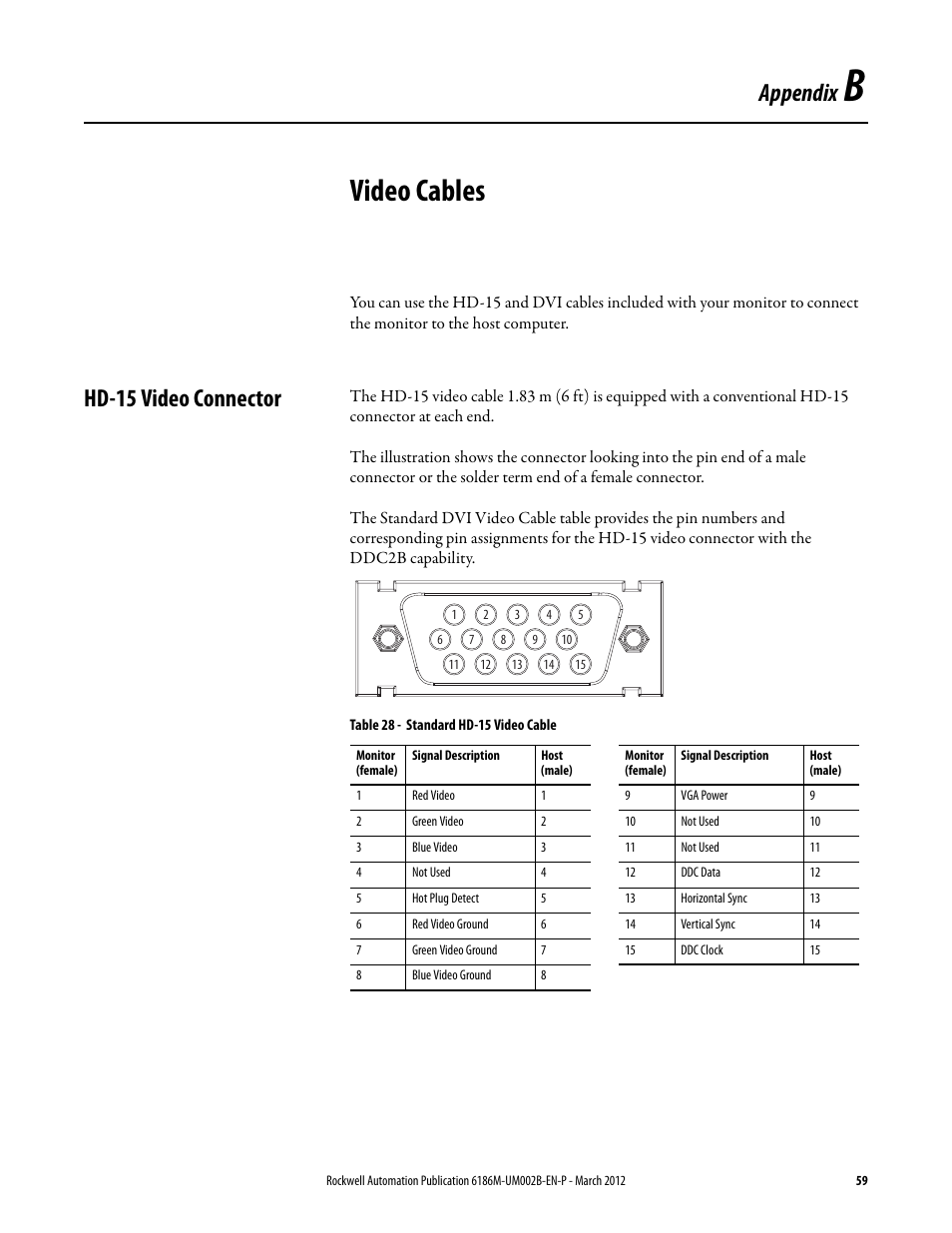 Appendix b: video cables, Hd-15 video connector, Video cables | Appendix | Rockwell Automation 6186M-xxxx Industrial Performance Monitors User Manual User Manual | Page 59 / 64