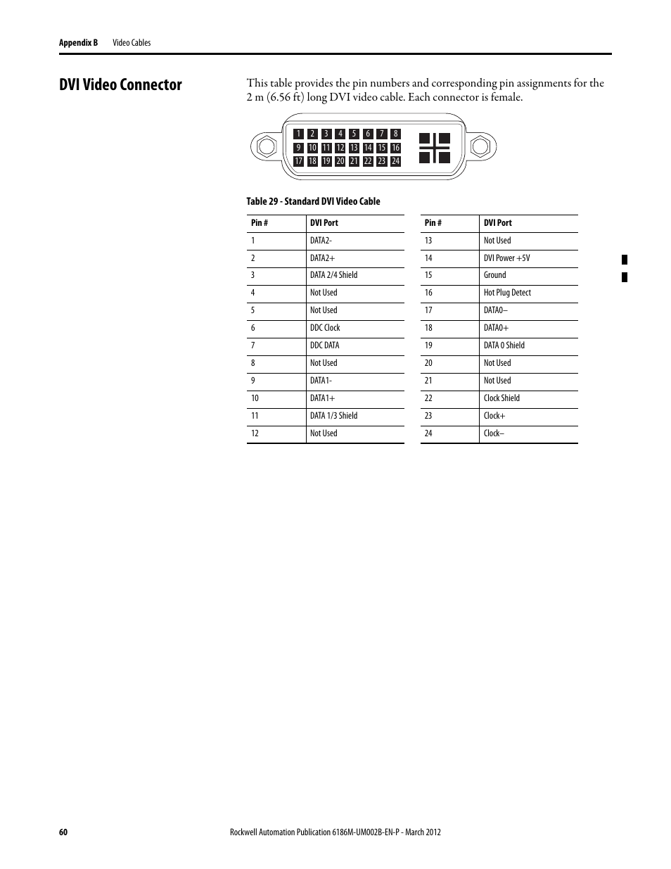 Dvi video connector | Rockwell Automation 6186M-xxxx Industrial Performance Monitors User Manual User Manual | Page 60 / 64