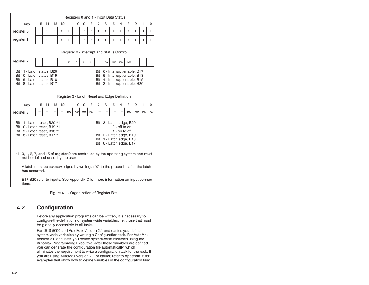 2 configuration | Rockwell Automation 57C419 5V-24V DC Input Module User Manual | Page 18 / 48