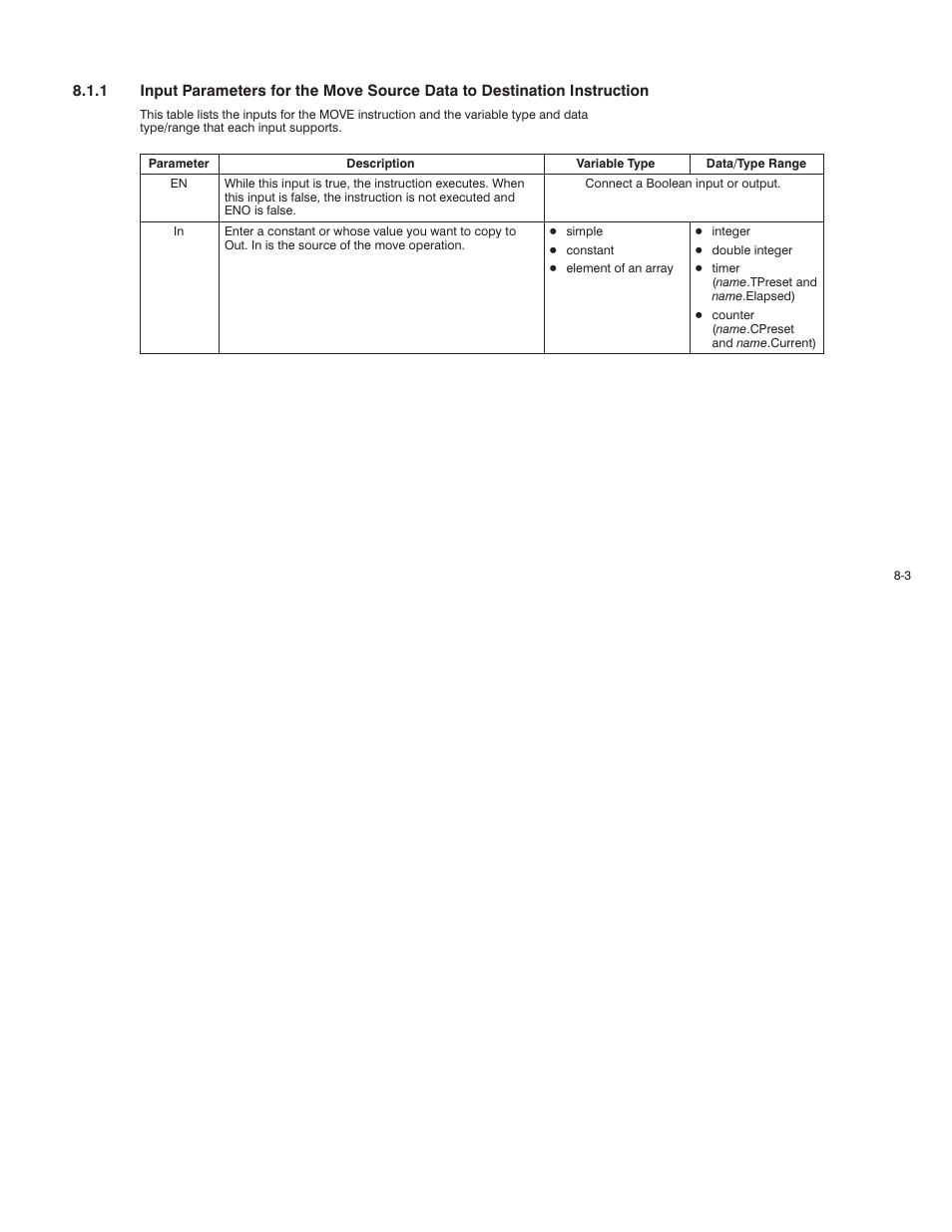 Rockwell Automation AutoMax Enhanced Ladder Language Reference Manual User Manual | Page 161 / 352