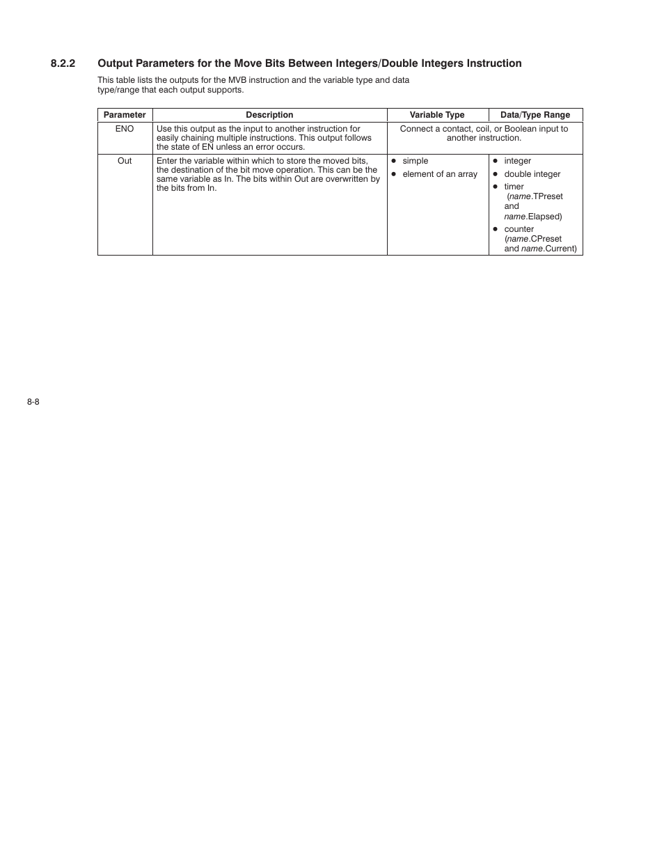 Rockwell Automation AutoMax Enhanced Ladder Language Reference Manual User Manual | Page 166 / 352