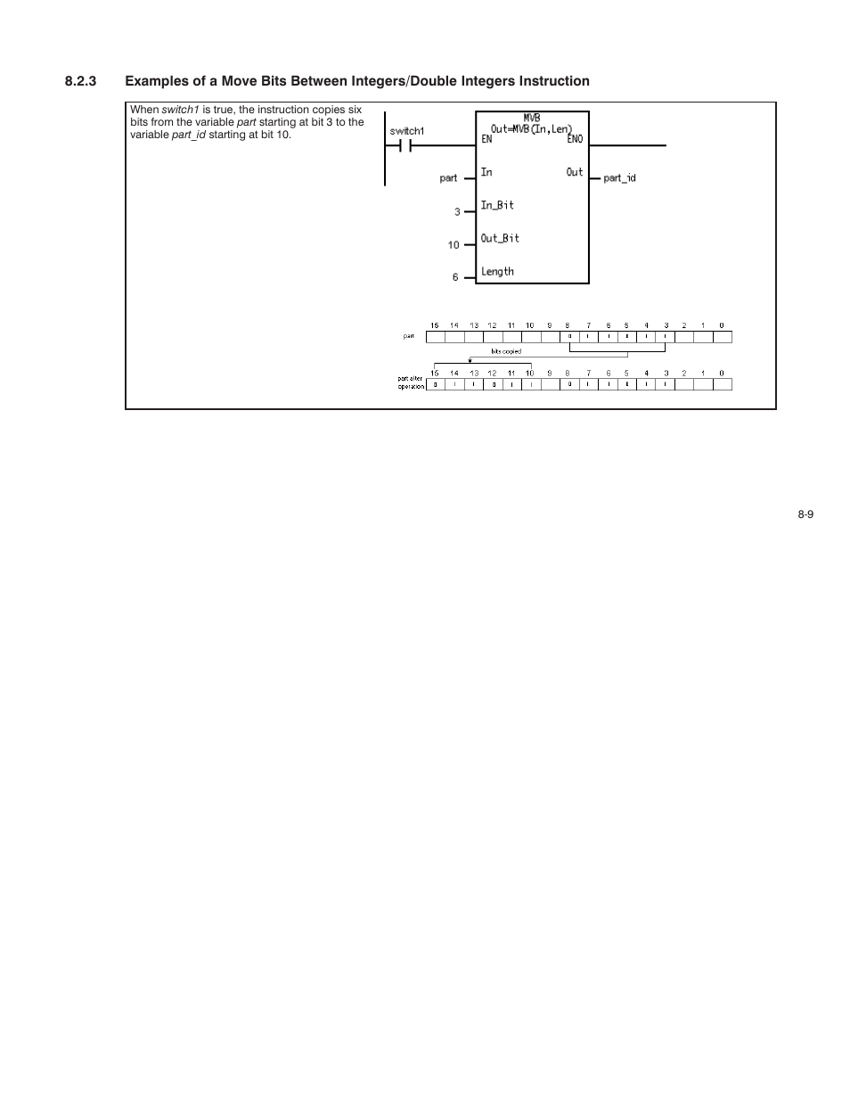 Rockwell Automation AutoMax Enhanced Ladder Language Reference Manual User Manual | Page 167 / 352