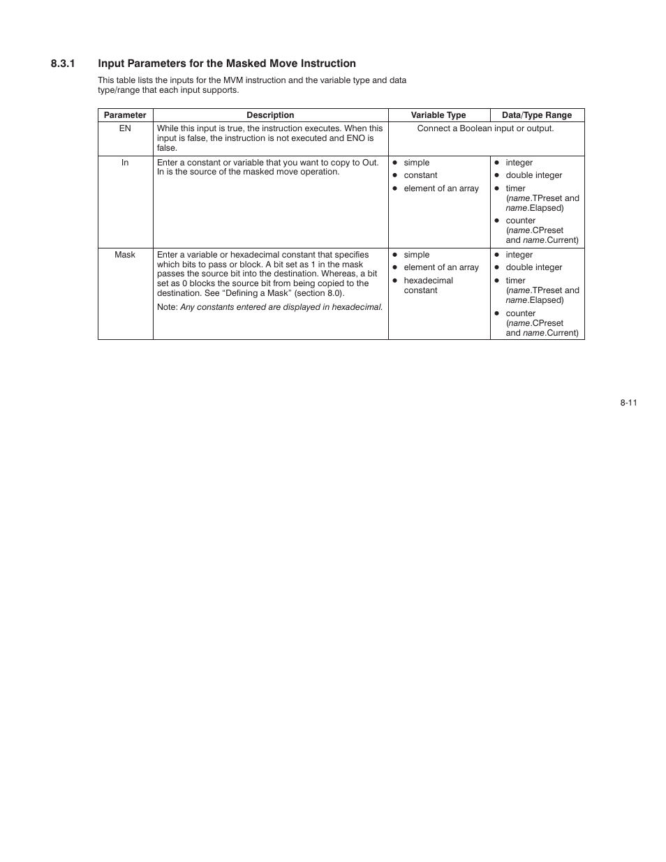 Rockwell Automation AutoMax Enhanced Ladder Language Reference Manual User Manual | Page 169 / 352