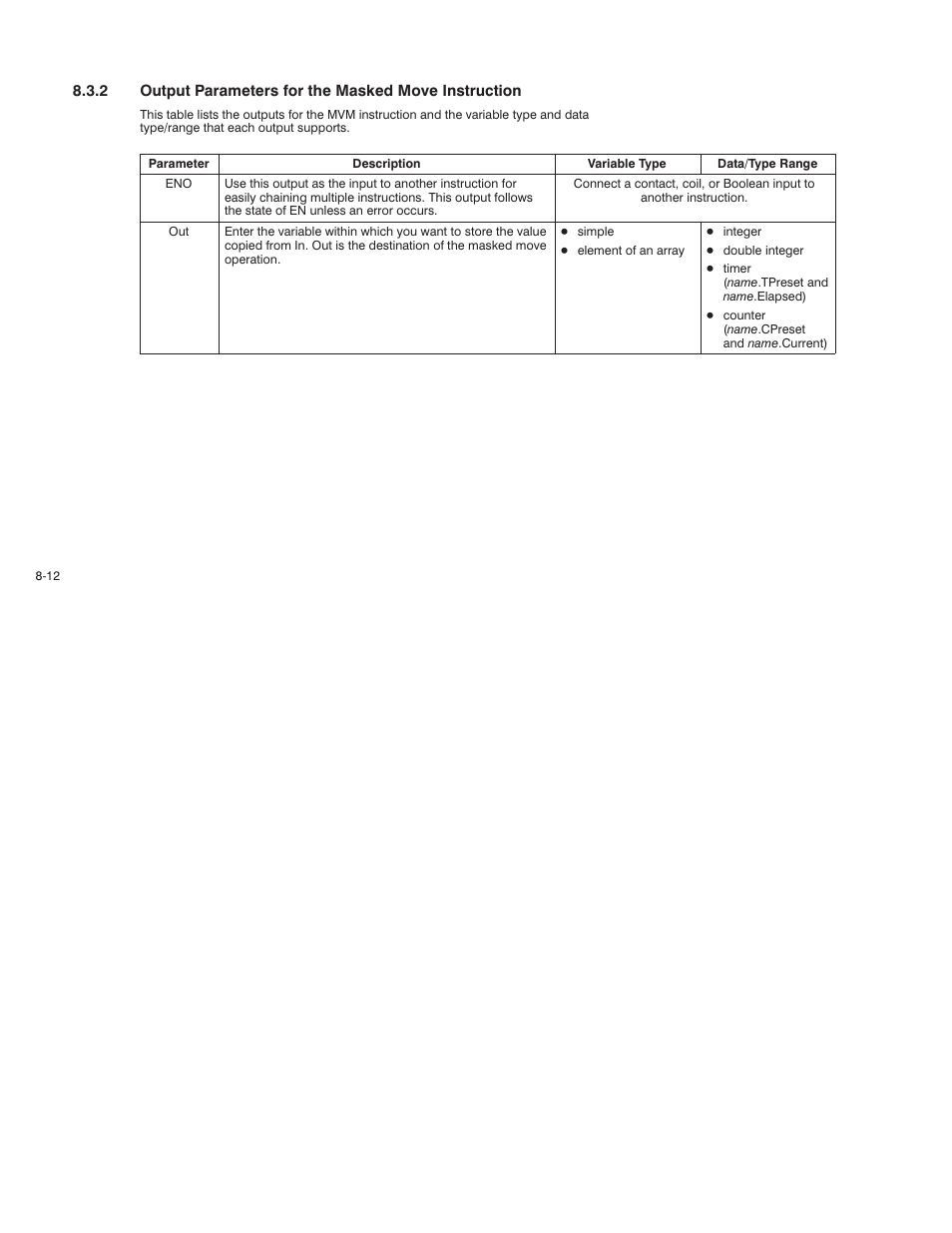 Rockwell Automation AutoMax Enhanced Ladder Language Reference Manual User Manual | Page 170 / 352